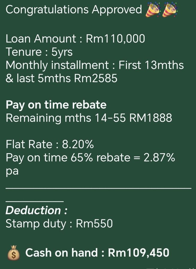 Approved financing