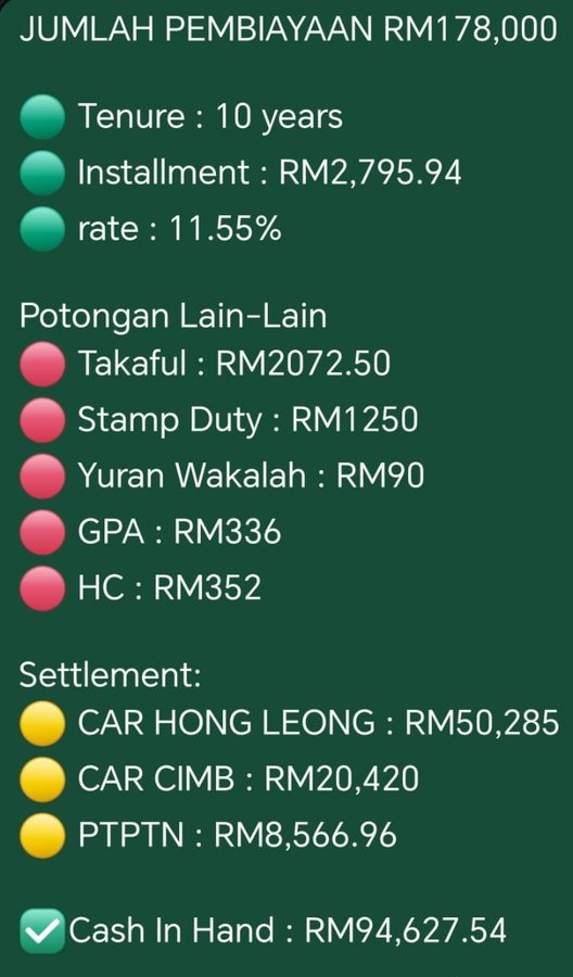 Approved financing